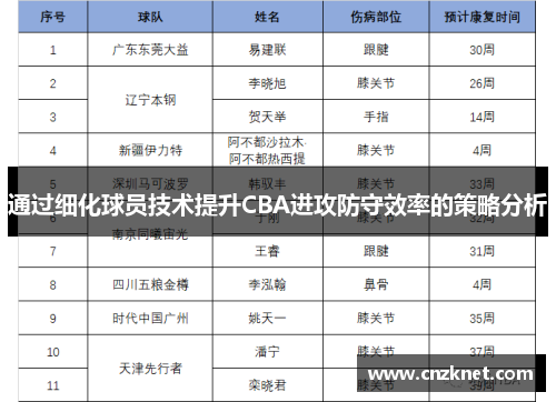 通过细化球员技术提升CBA进攻防守效率的策略分析