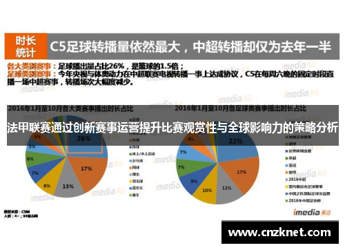 法甲联赛通过创新赛事运营提升比赛观赏性与全球影响力的策略分析